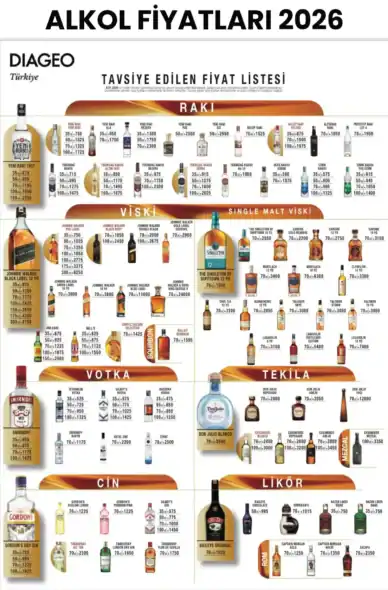 Alkol Fiyatları 2026