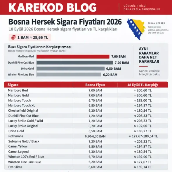 Bosna Hersek sigara fiyatları 2026 ve TL karşılıkları grafiği