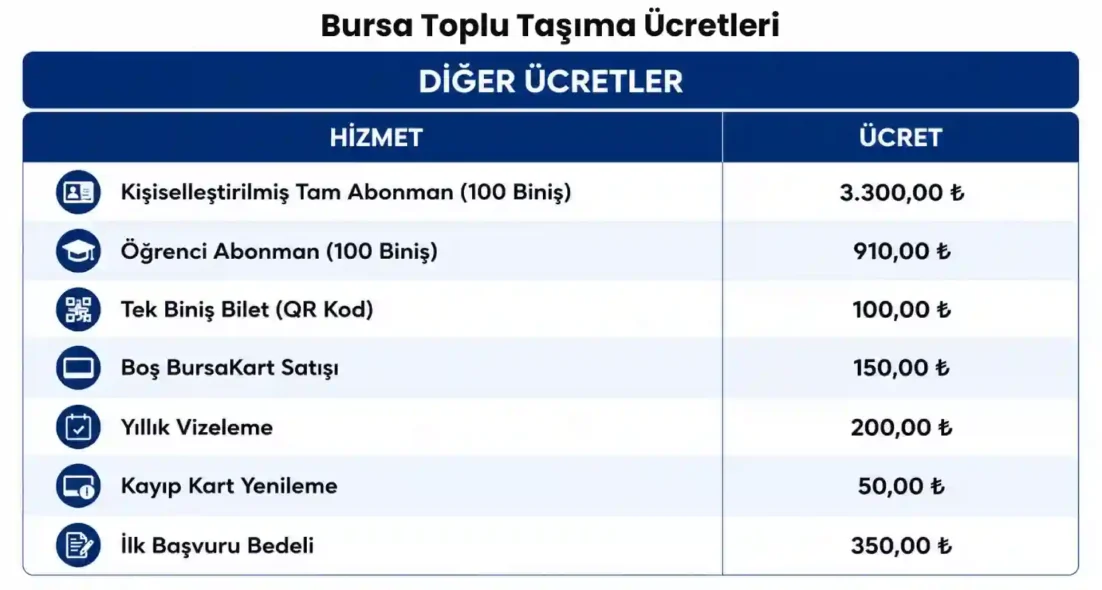 Bursa toplu taşıma ücretleri 2026
