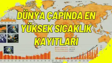 Dünya Çapında En Yüksek Sıcaklık Kayıtları