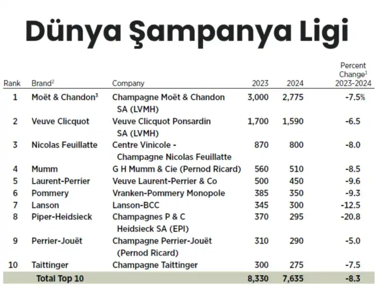 Dünya Şampanya Ligi