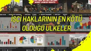 İşçi Haklarının En Kötü Olduğu Ülkeler