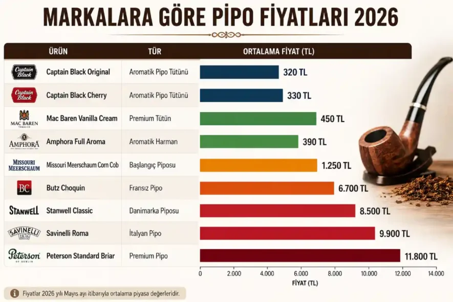 Markalara Göre Pipo Fiyatları