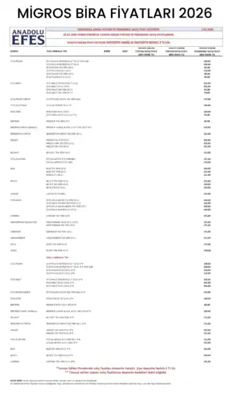 Migros Bira Fiyatları 2026