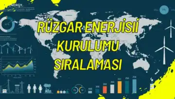 Rüzgar Enerjisi Kurulumu Sıralaması