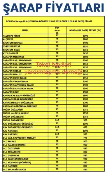 Güncel Şarap Fiyatları