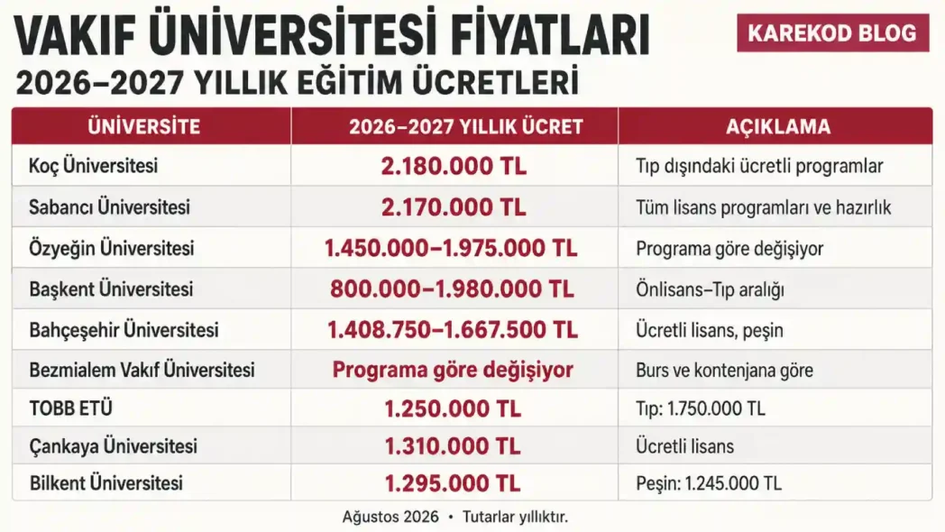 Güncel Vakıf Üniversitesi Fiyatları