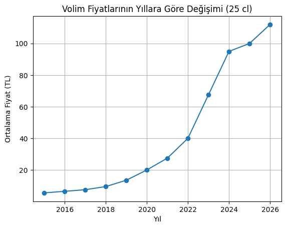 Yıllara Göre Volim Fiyatı