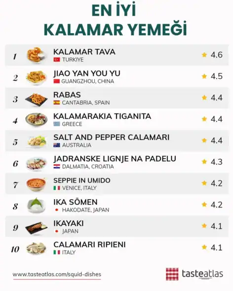 En İyi Kalamar Yemeği