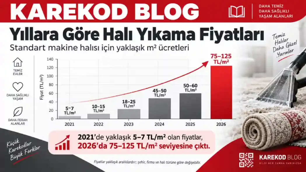 Yıllara Göre Halı Yıkama Fiyatları