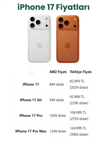 iPhone 17 Fiyatları