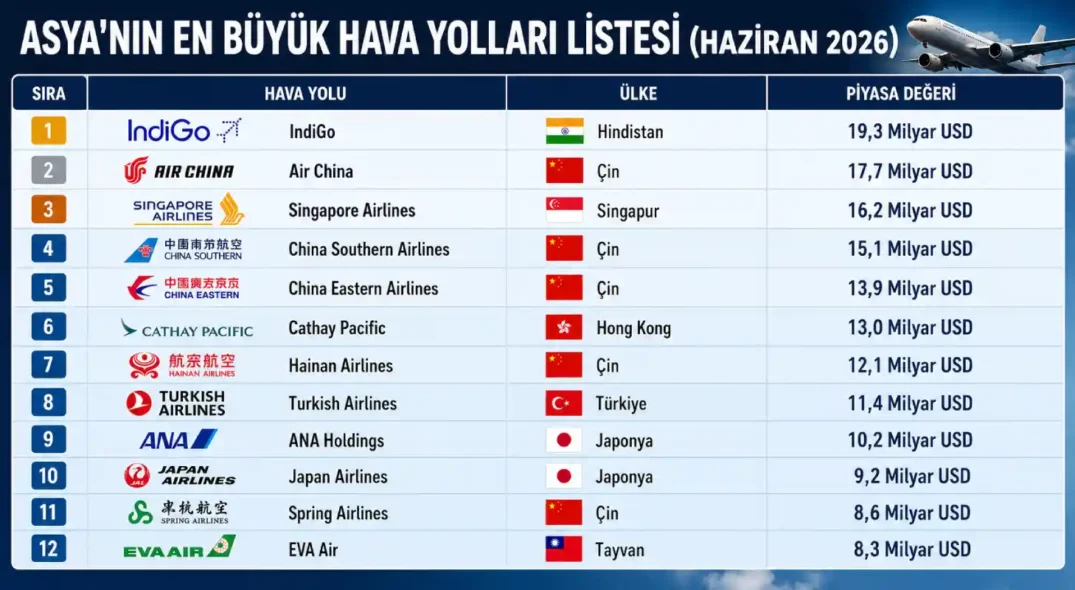 Asya'nın En Büyük Hava Yolları