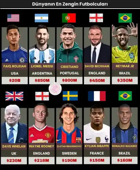 Dünyanın En Zengin Futbolcuları
