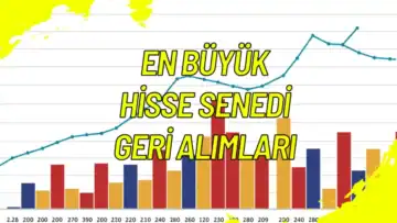 En Büyük Hisse Senedi Geri Alımları