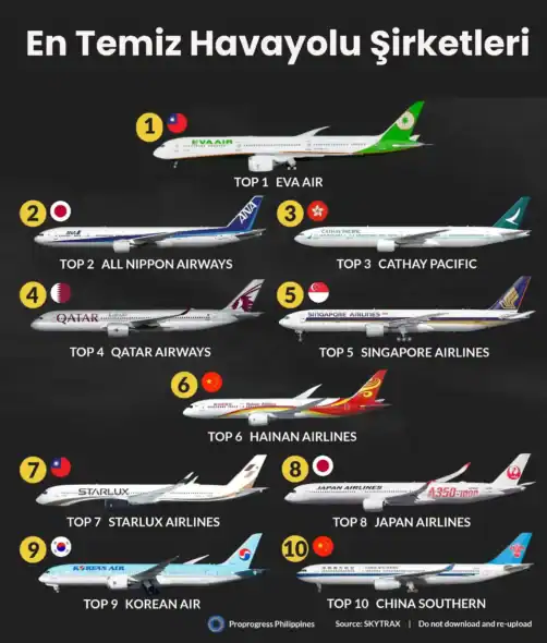 En Temiz Havayolu Şirketleri