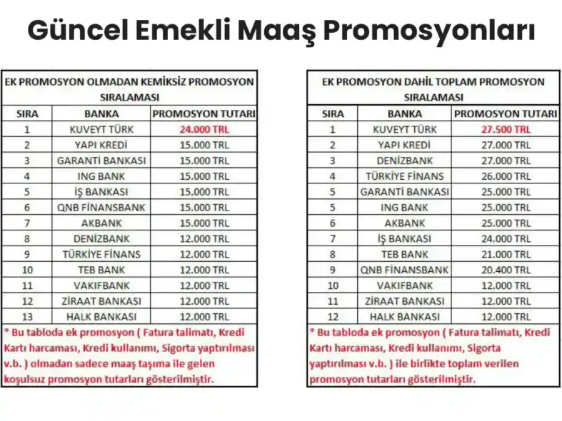 Güncel Emekli Maaş Promosyonları 2025