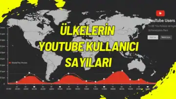 Ülkelerin YouTube Kullanıcı Sayıları 2025