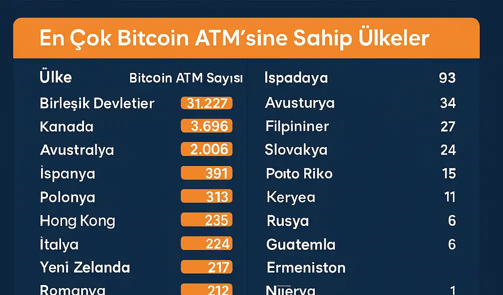 Bitcoin ATM'si