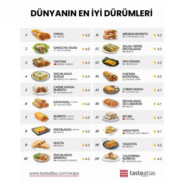 Dünyanın En İyi Dürümleri
