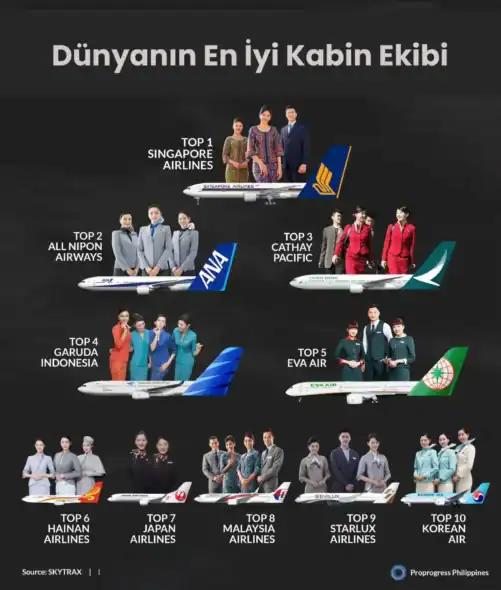 Dünyanın En İyi Kabin Ekibi