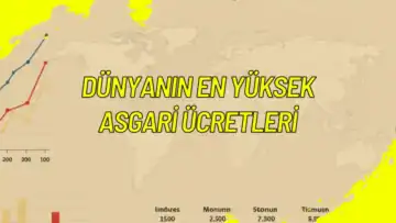 Dünyanın En Yüksek Asgari Ücretleri