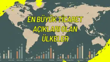 En Büyük Ticaret Açıkları Olan Ülkeler