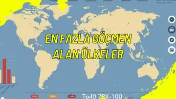 En Fazla Göçmen Alan Ülkeler