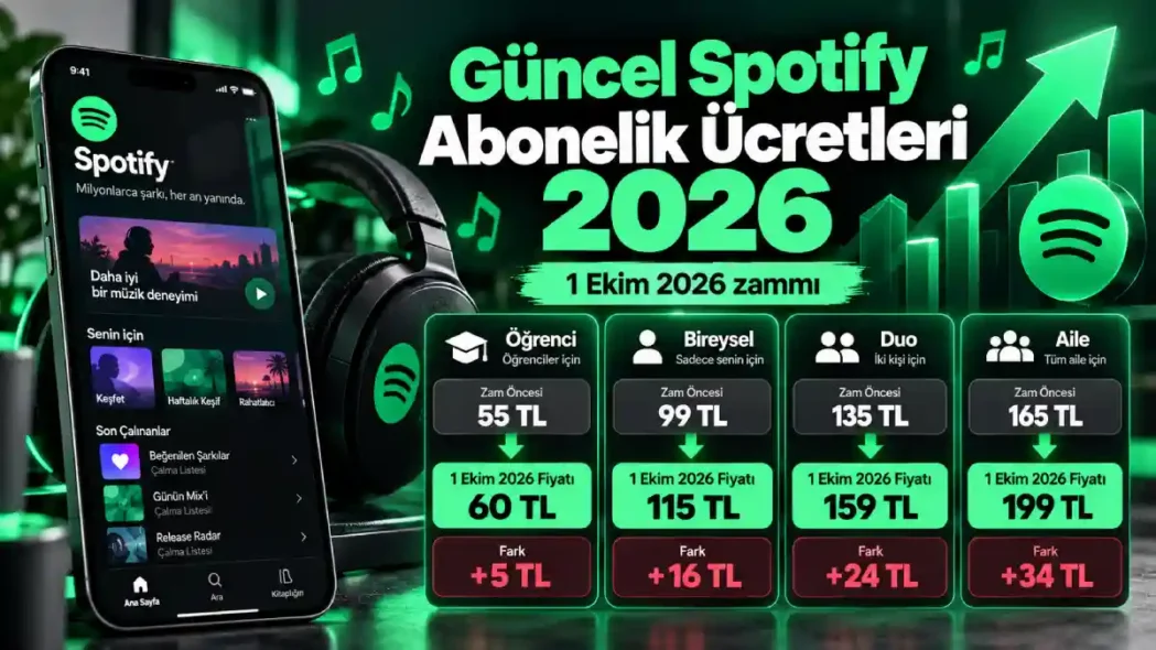 Güncel Spotify Abonelik Ücreti