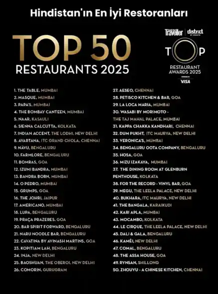 Hindistan'ın En İyi Restoranları