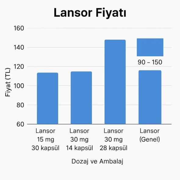 Güncel Lansor Fiyatı