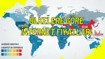 Ülkelere Göre İnternet Fiyatları