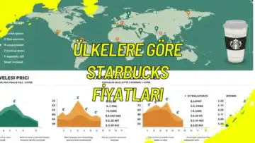 Ülkelere Göre Starbucks Fiyatları