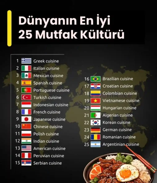 Dünyanın En İyi Mutfakları