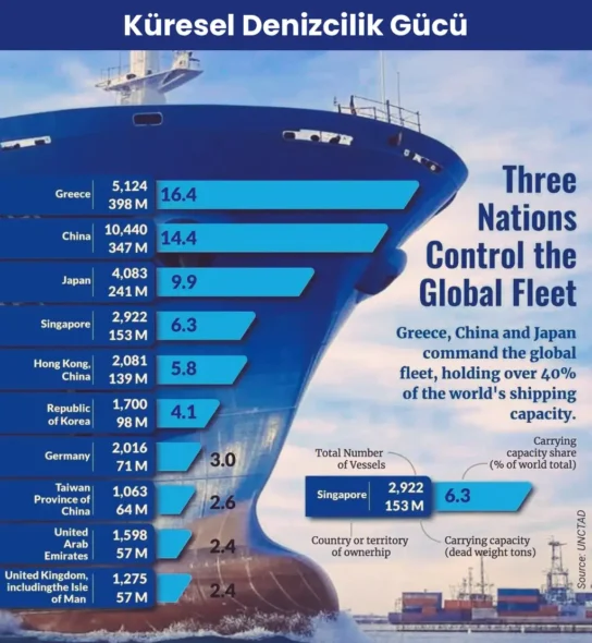 Küresel Denizcilik Gücü