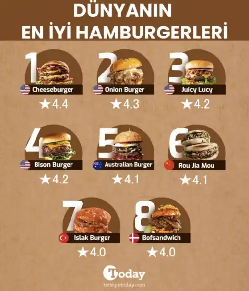 Dünyanın En İyi Hamburgerleri