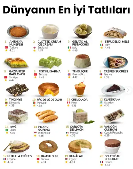 Dünyanın En İyi Tatlıları