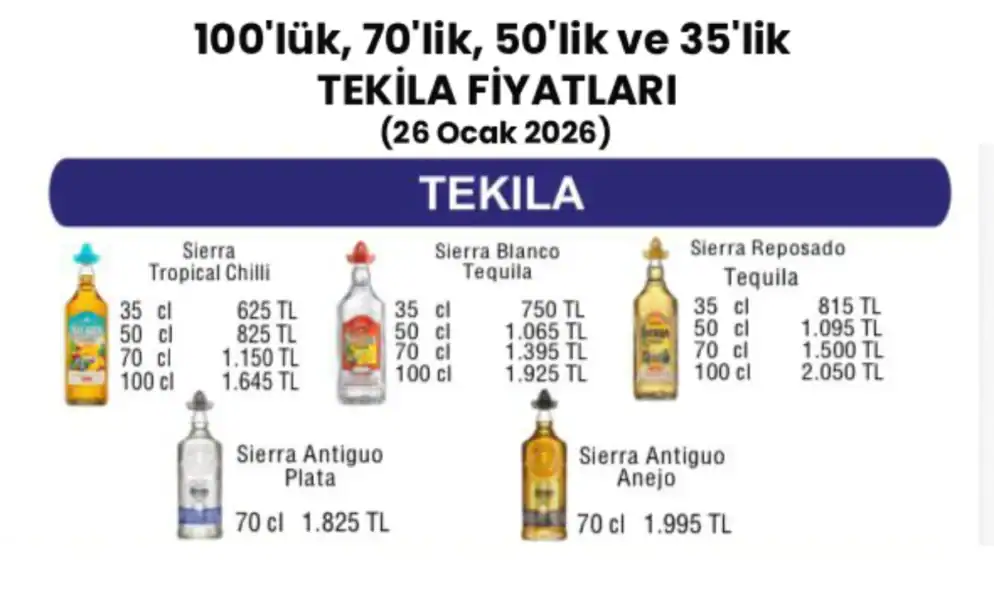 100'lük, 70'lik, 50'lik ve 35'lik Tekila Fiyatı