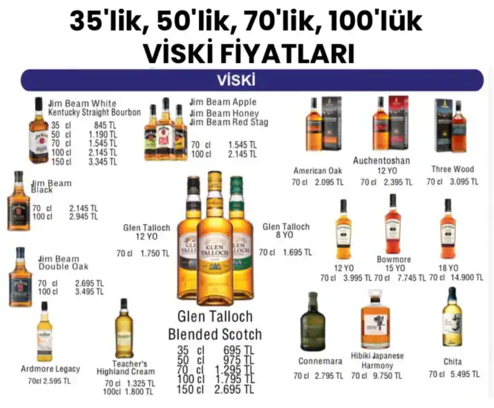 Migros 35'lik, 50'lik, 70'lik, 100lük Viski Fiyatı