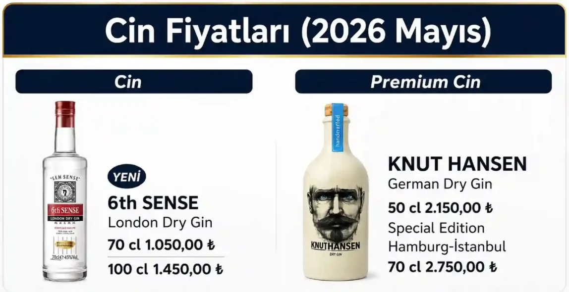 Cin Fiyatları