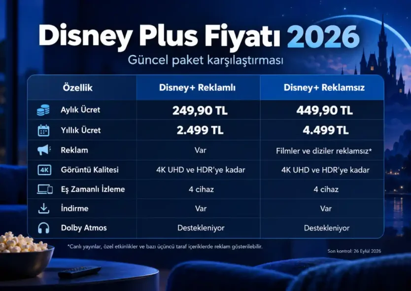 Disney Plus Fiyatı