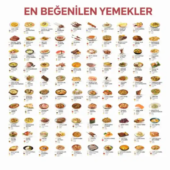 En Beğenilen Yemekler