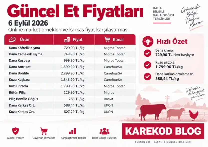 Güncel Et Fiyatları
