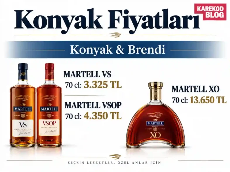 Güncel Konyak Fiyatları