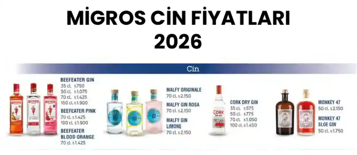 Migros Cin Fiyatları 2026