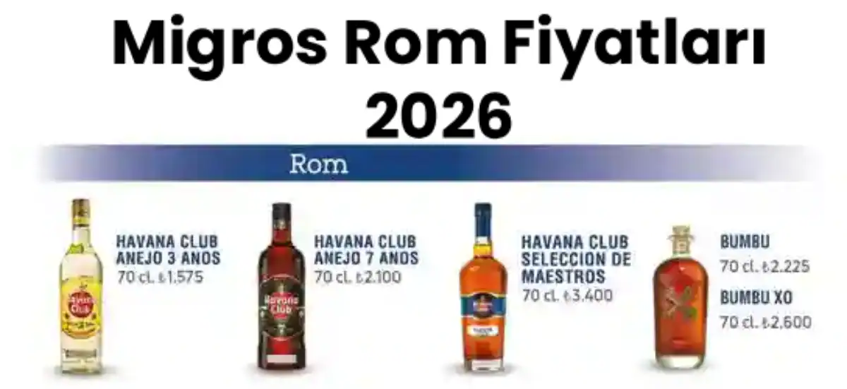 Migros Rom Fiyatları