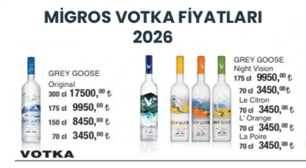 Migros Votka Fiyatları 2026