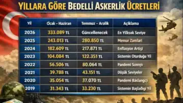 Yıllara Göre Bedelli Askerlik Ücreti