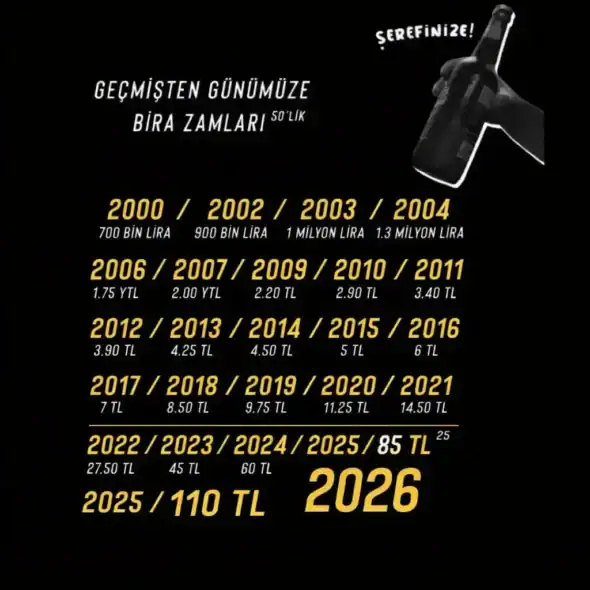 Yıllara Göre Bira Zamları