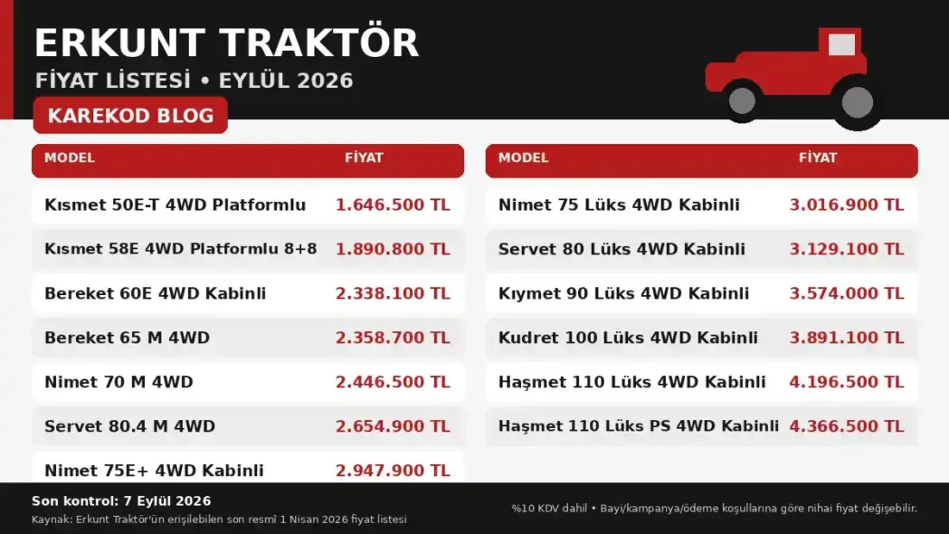 Erkunt Traktör Fiyat Listesi