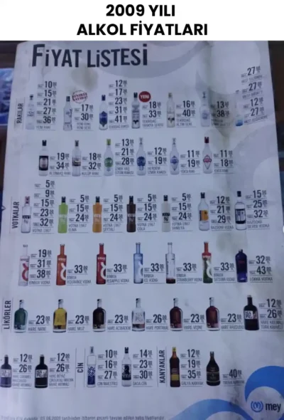 2009 Yılında Alkol Fiyatları